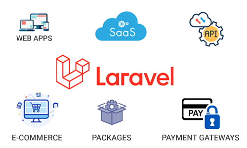 Laravel Development Company in India