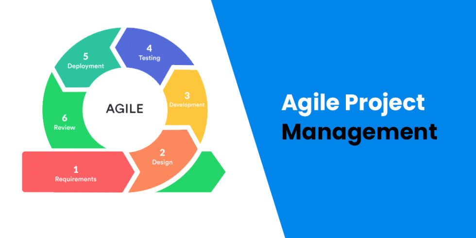 An ultimate guide to Agile Project Management - Gegosoft Technologies