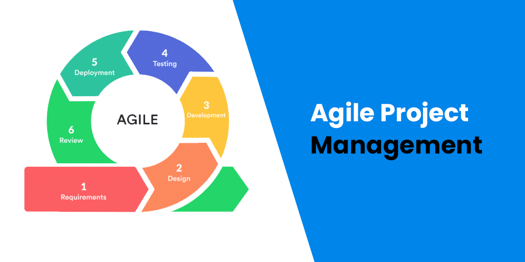 agile project management thesis topics