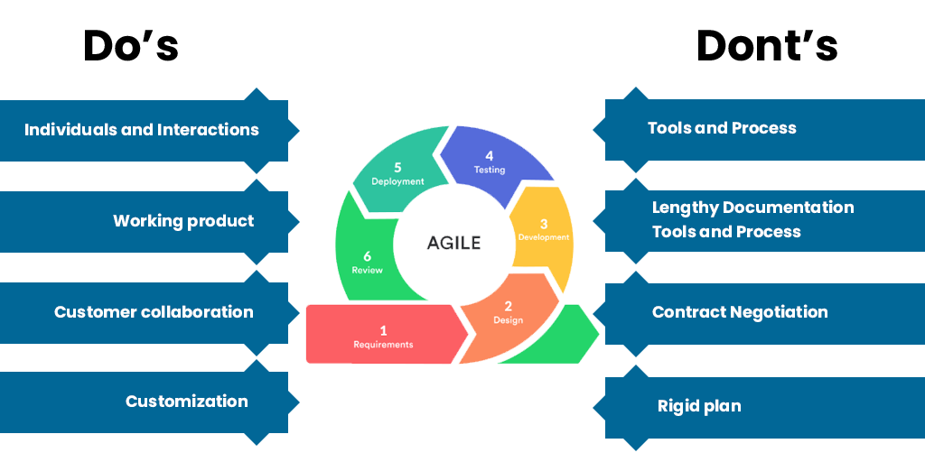 agile