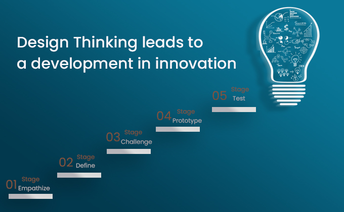 Design Thinking leads to a development in innovation