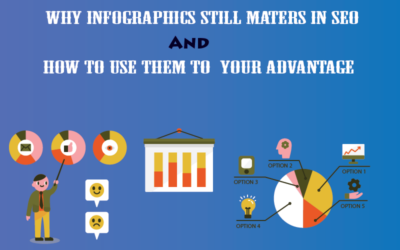 Why do Infographics Still Matter in SEO and How to Use Them to Your Advantage?