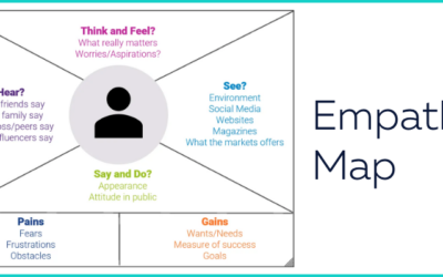 What is Empathy Map ?