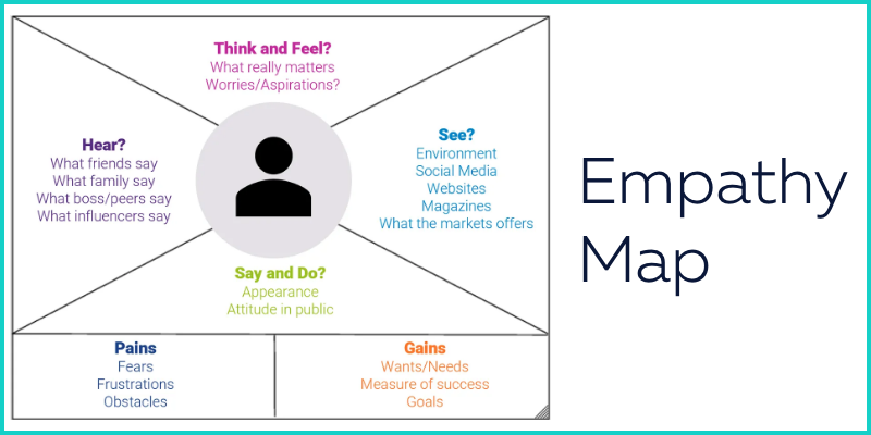 What is Empathy Map ?