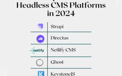 Best Open Source Headless CMS Platforms in 2024: Shaping Decoupled Architectures for 2025