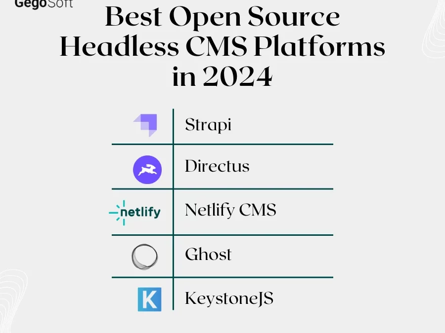 Best Open Source Headless CMS Platforms in 2024: Shaping Decoupled Architectures for 2025