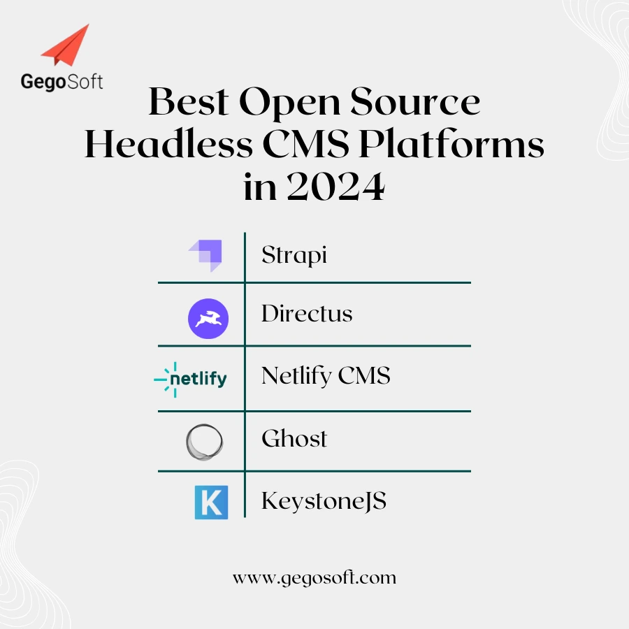 Best Open-Source Headless CMS Platforms in 2024