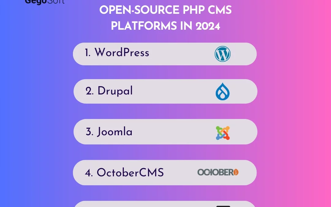 Top 5 Open Source PHP CMS Platforms in 2024: Challenges to Conquer by 2025