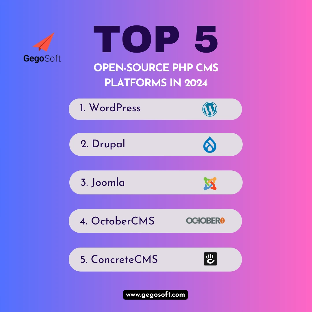 Top 5 Open-Source PHP CMS Platforms in 2024