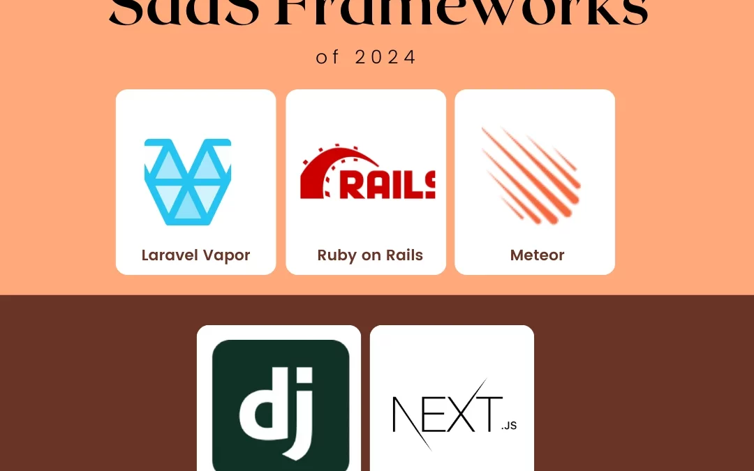 Top Open Source SaaS Frameworks of 2024: Building Cloud-Native Applications for 2025