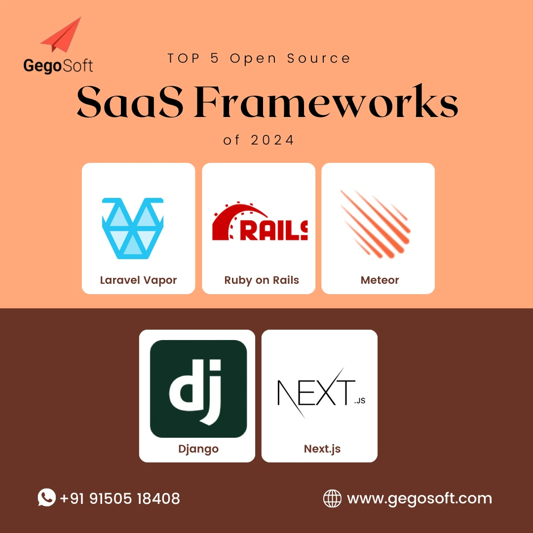 top Open Source SaaS Frameworks of 2024