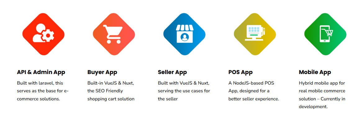 features of multi vendor shopping cart