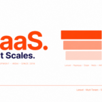 SaaS Development Company India_gegosoft