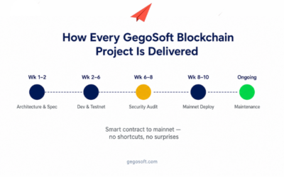 Blockchain Development Company in India: Why GegoSoft Technologies Delivers Where Others Promise
