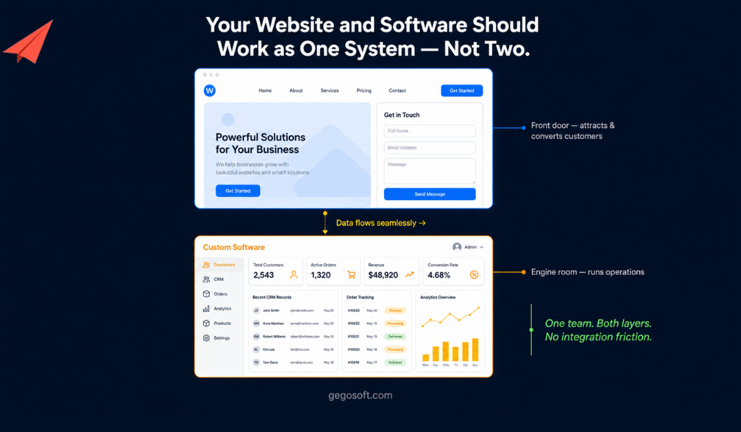Custom Software Development and Web Design Services: A Complete Guide for Growing Businesses