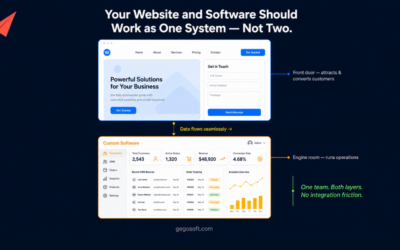 Custom Software Development and Web Design Services: A Complete Guide for Growing Businesses