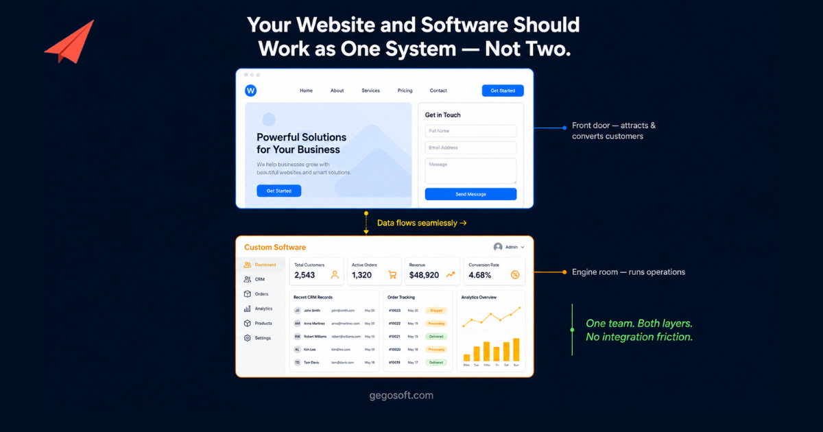 Custom Software Development and Web Design Services_GegoSoft
