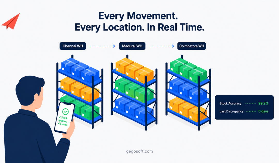 Inventory Management Software in India: Stop Losing Money to Stock You Cannot See