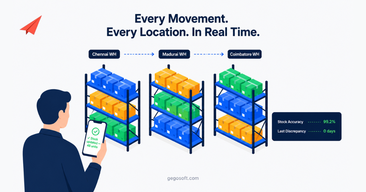 Inventory Management Software in India 2026 Inventory Management Software in India 2026