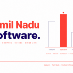 Software Development Company in Tamil Nadu_gegosoft