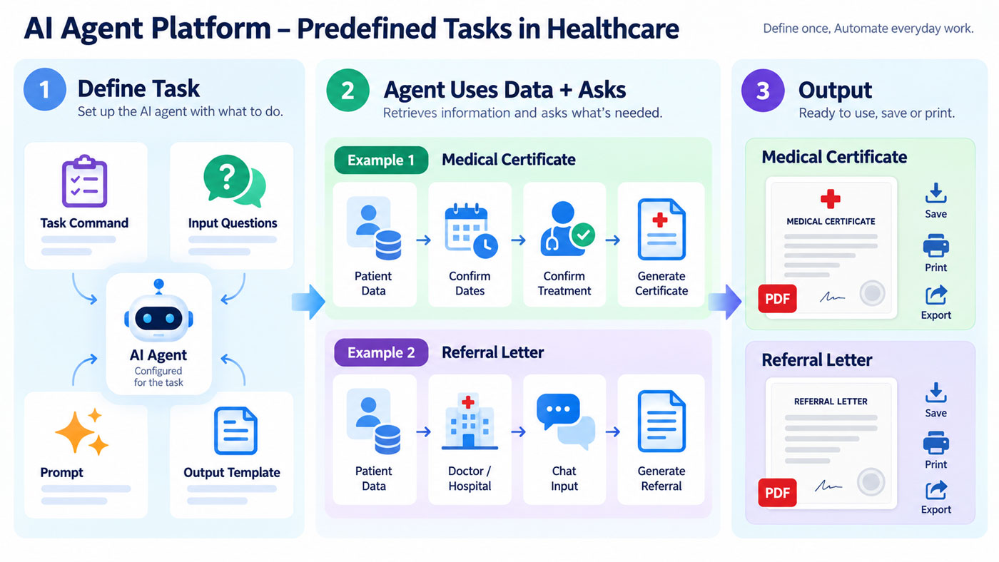 LifeBridge AI Agent Studio configuration screen showing agent workflow from trigger through prompt template, knowledge context, model and output action