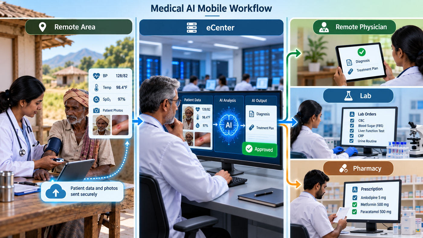 iDoc mobile app structured symptom entry questionnaire screen