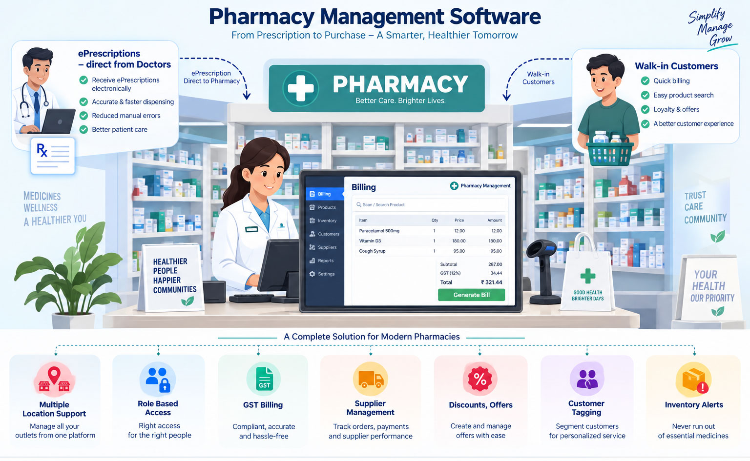 LifeBridge Pharmacy prescription review screen showing medications with dose frequency duration and instructions alongside patient and prescriber details