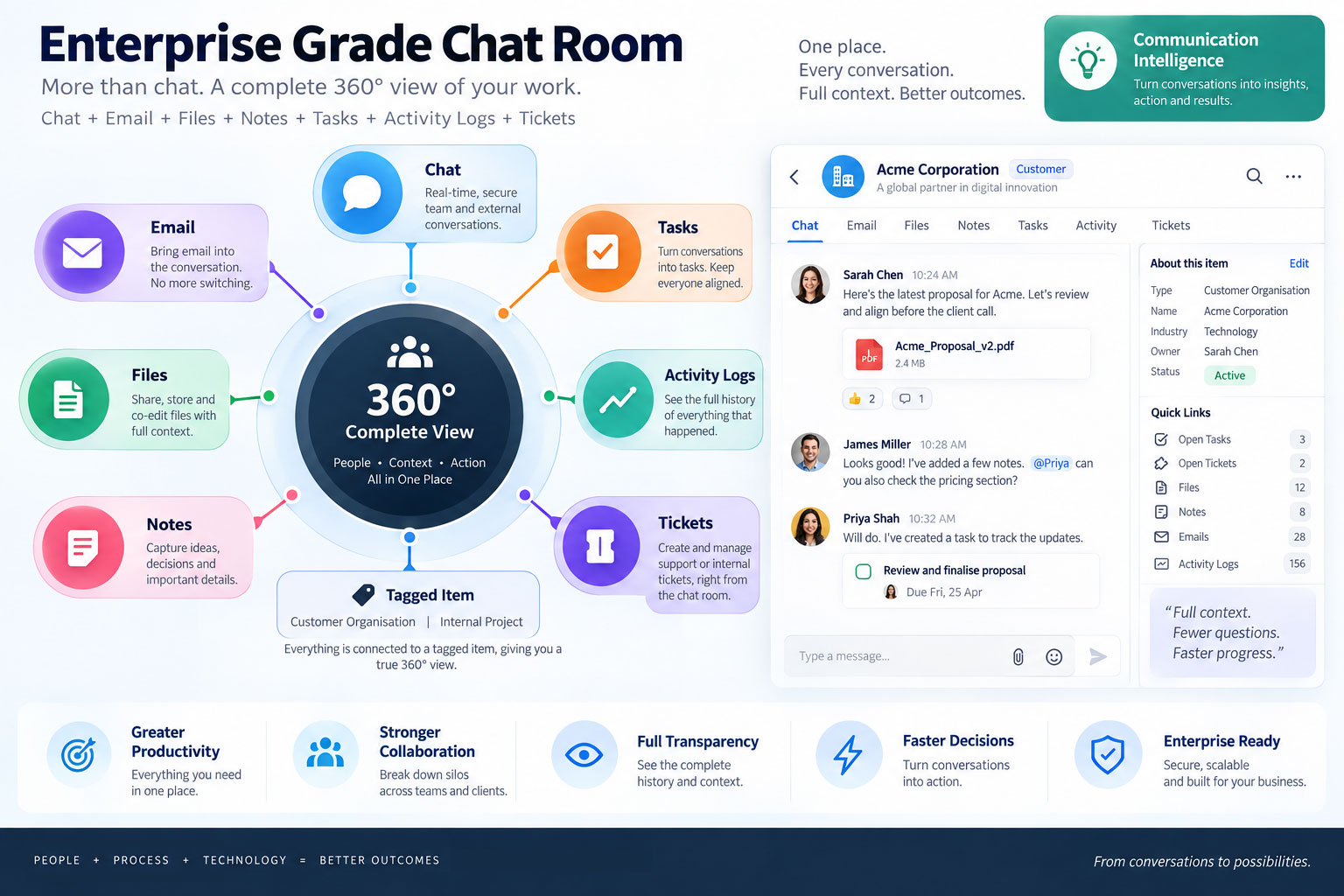 Enterprise collaboration chat room showing a tagged document linked into the conversation
